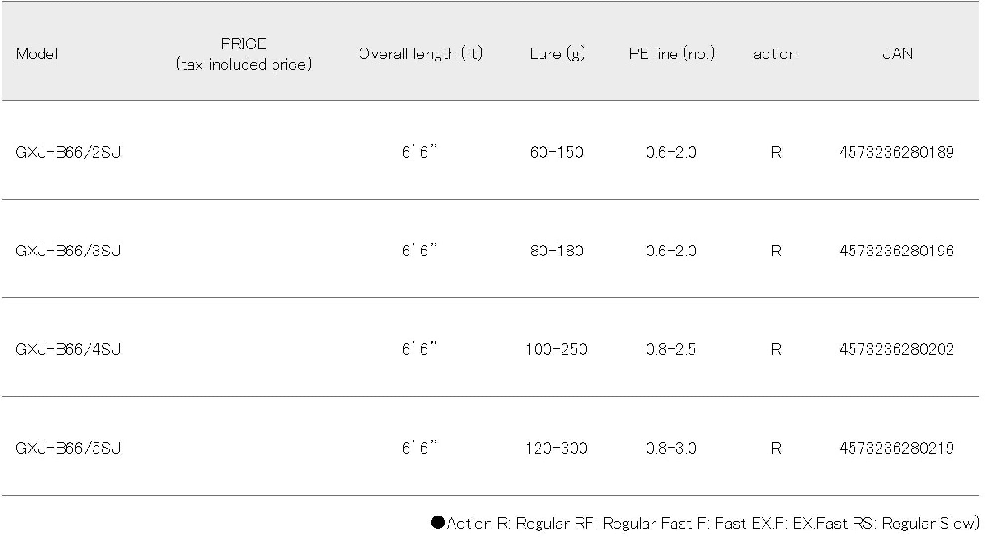Major Craft Giant Killing Series Baitcast Rod GXJ B66/5 SJ (0219)