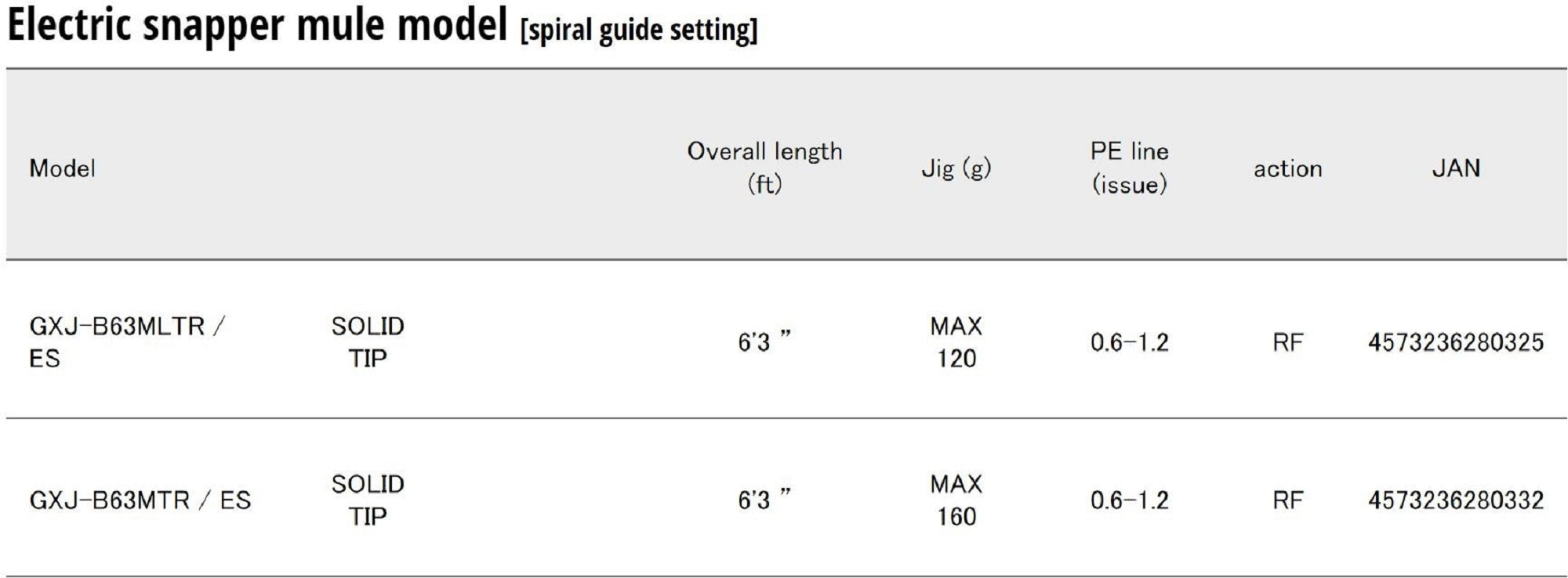 Sale Major Craft Giant Killing Series Baitcast Rod GXJ B63 MLTR/ES (0325)