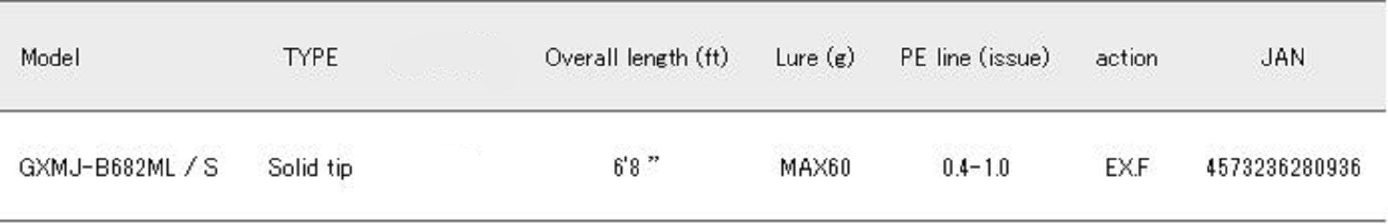 Major Craft Giant Killing Series Baitcast Rod GXMJ B682 ML/S (0936)