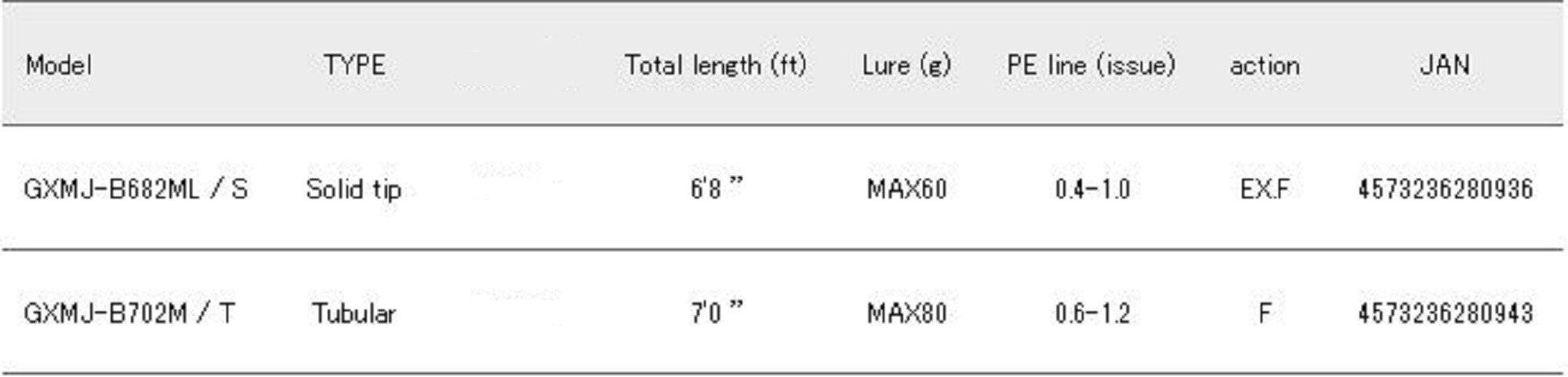 Major Craft Giant Killing Series Baitcast Rod GXMJ B702 M/T (0943)