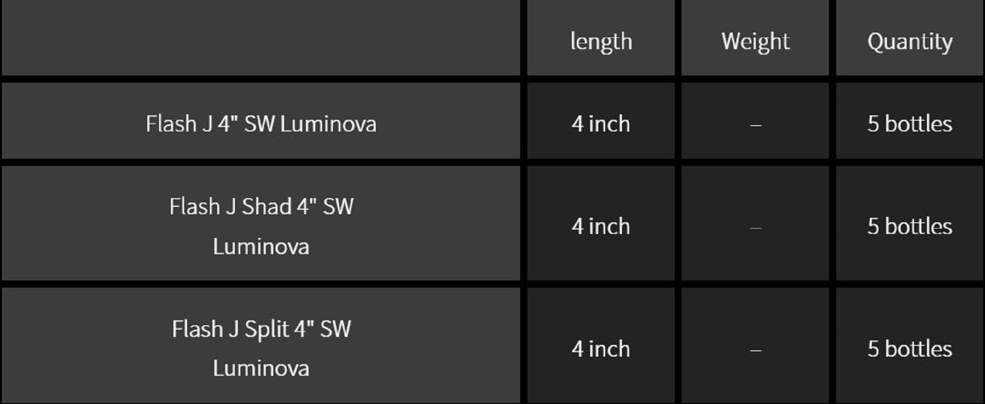 Fish Arrow Soft Lure Flash J Shad SW 4 Inch 5 Piece per pack #L134 (1827)