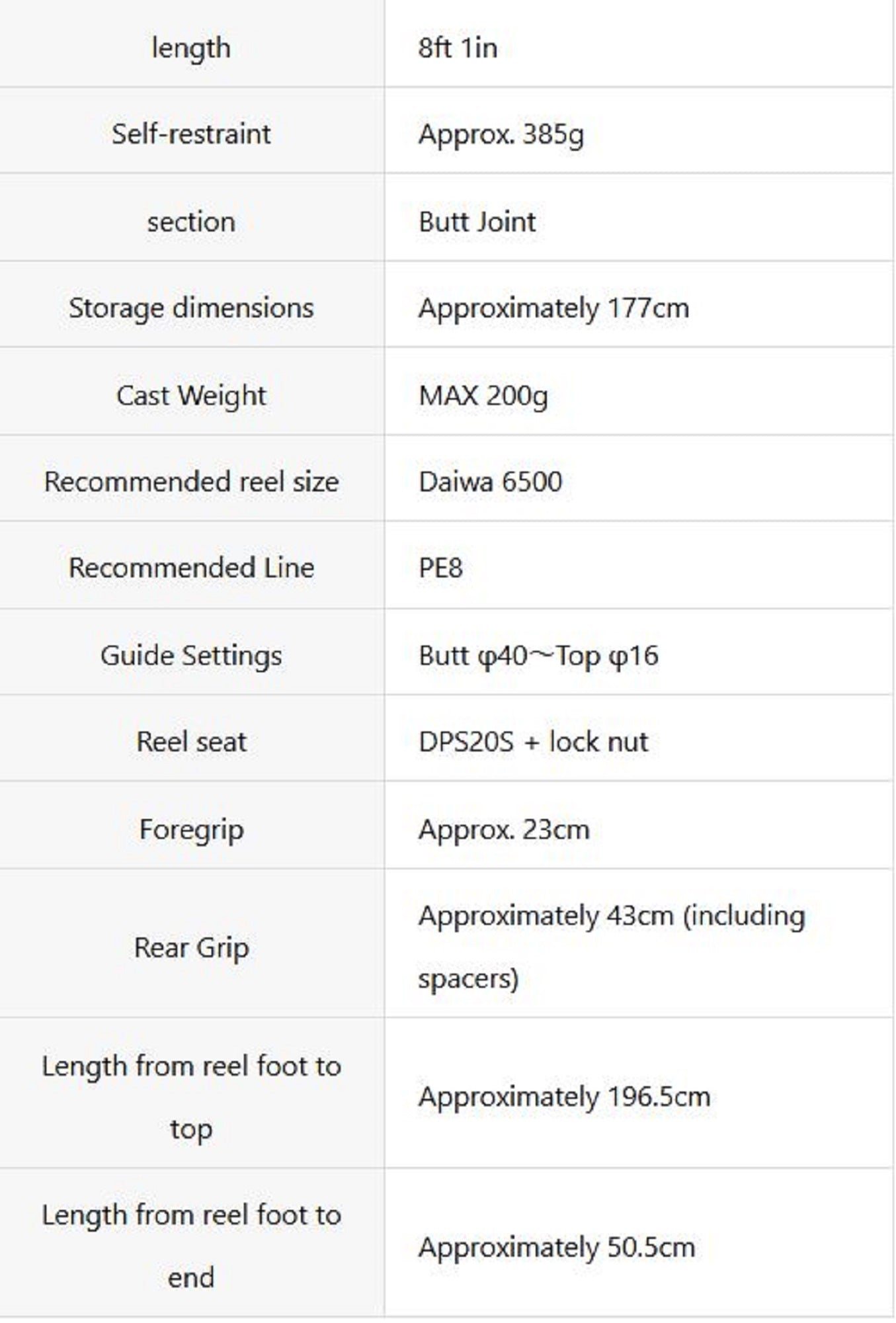 FCL Labo Rod Spinning UCB 81EXT MH (4350)