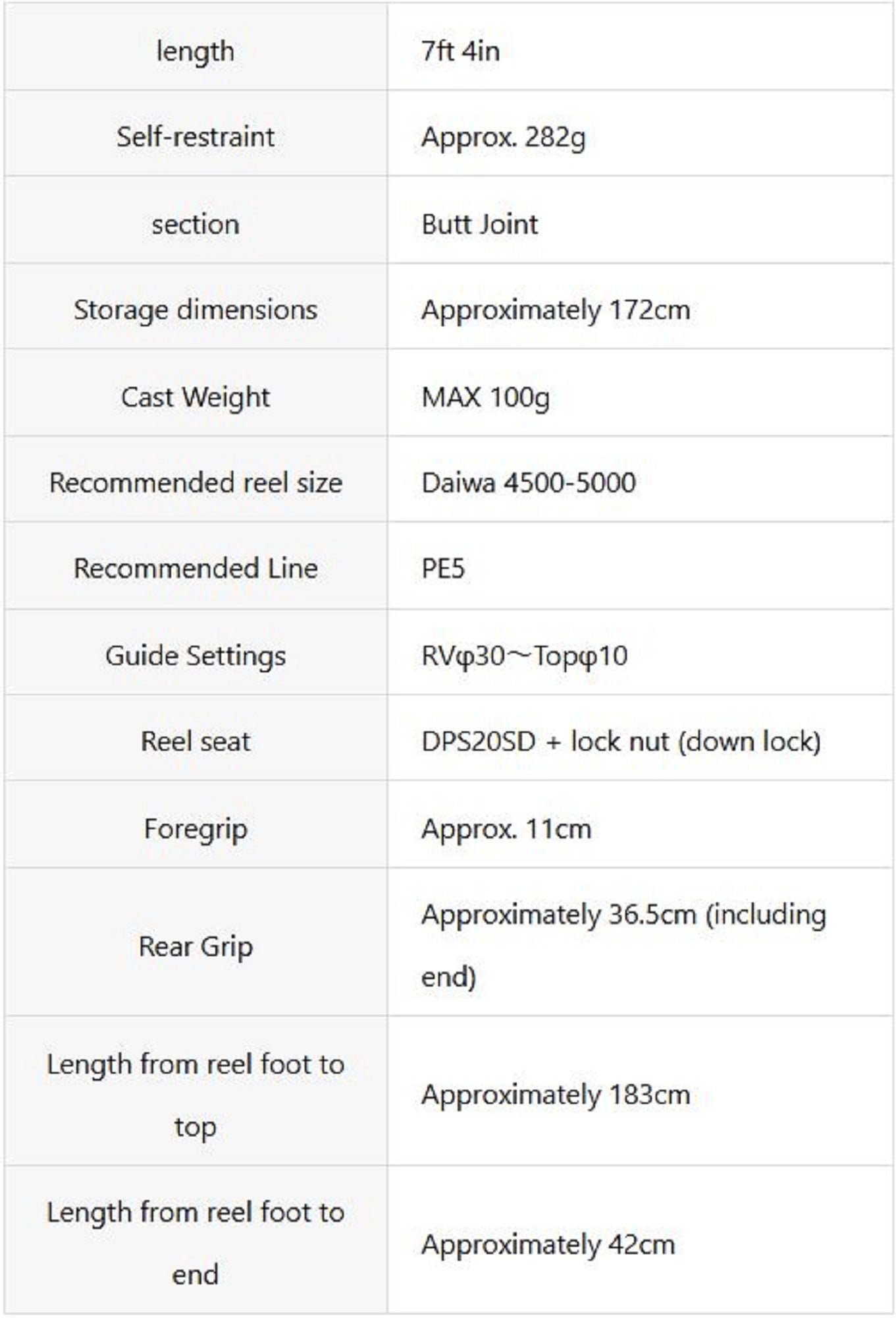 FCL Labo Rod Spinning UCB 74 (4398)