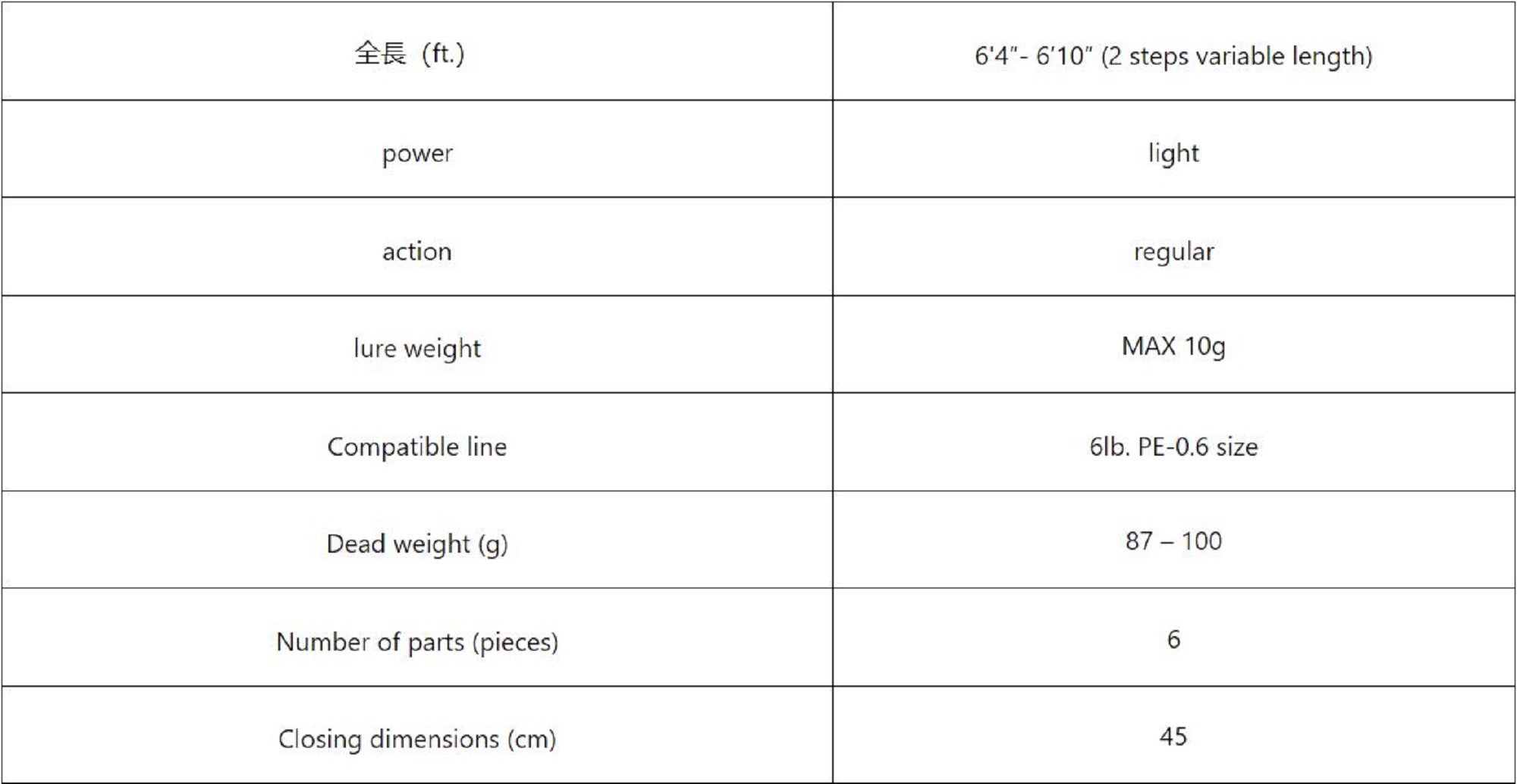 Monster Kiss Rod Spinning Shinkirow Sogainy 64/610 LS 6 Piece (2264)