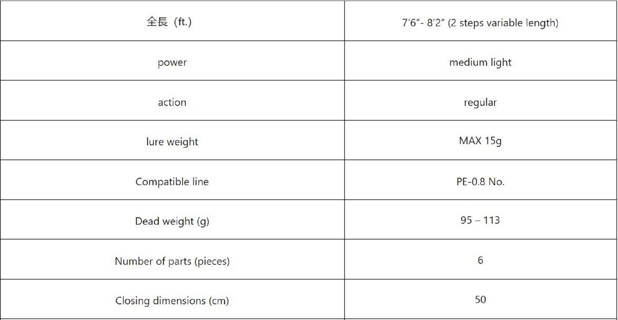 Monster Kiss Rod Spinning Shinkirow Luz Azul 76/82 MLS 6 Piece (2271)