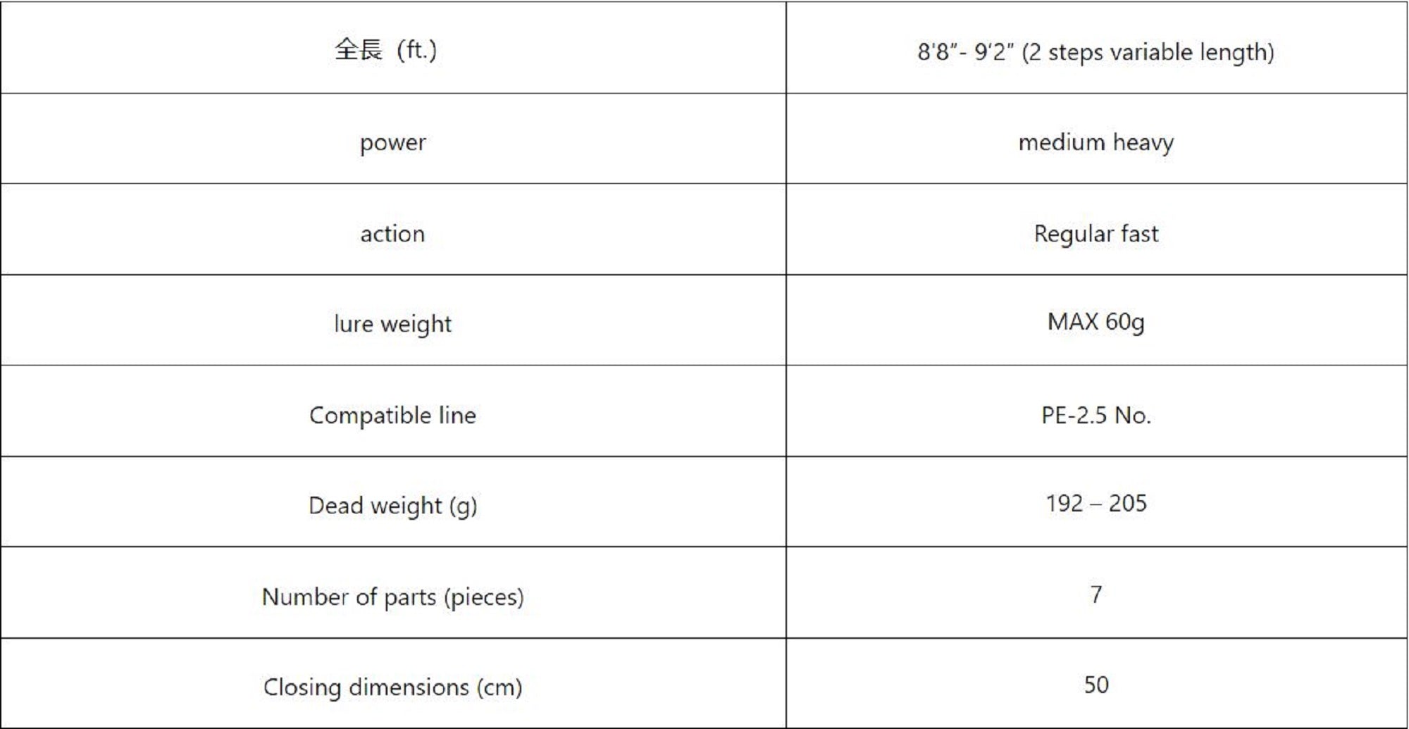 Monster Kiss Rod Spinning Shinkirow Aithria 88/92 MHS 7 Piece (2288)