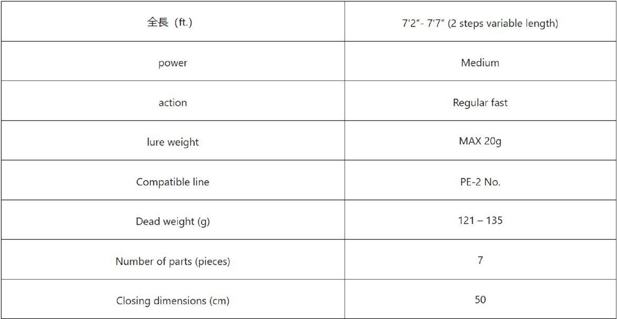 Monster Kiss Rod Spinning Shinkirow Kearshi 72/77 MS 7 Piece (2325)