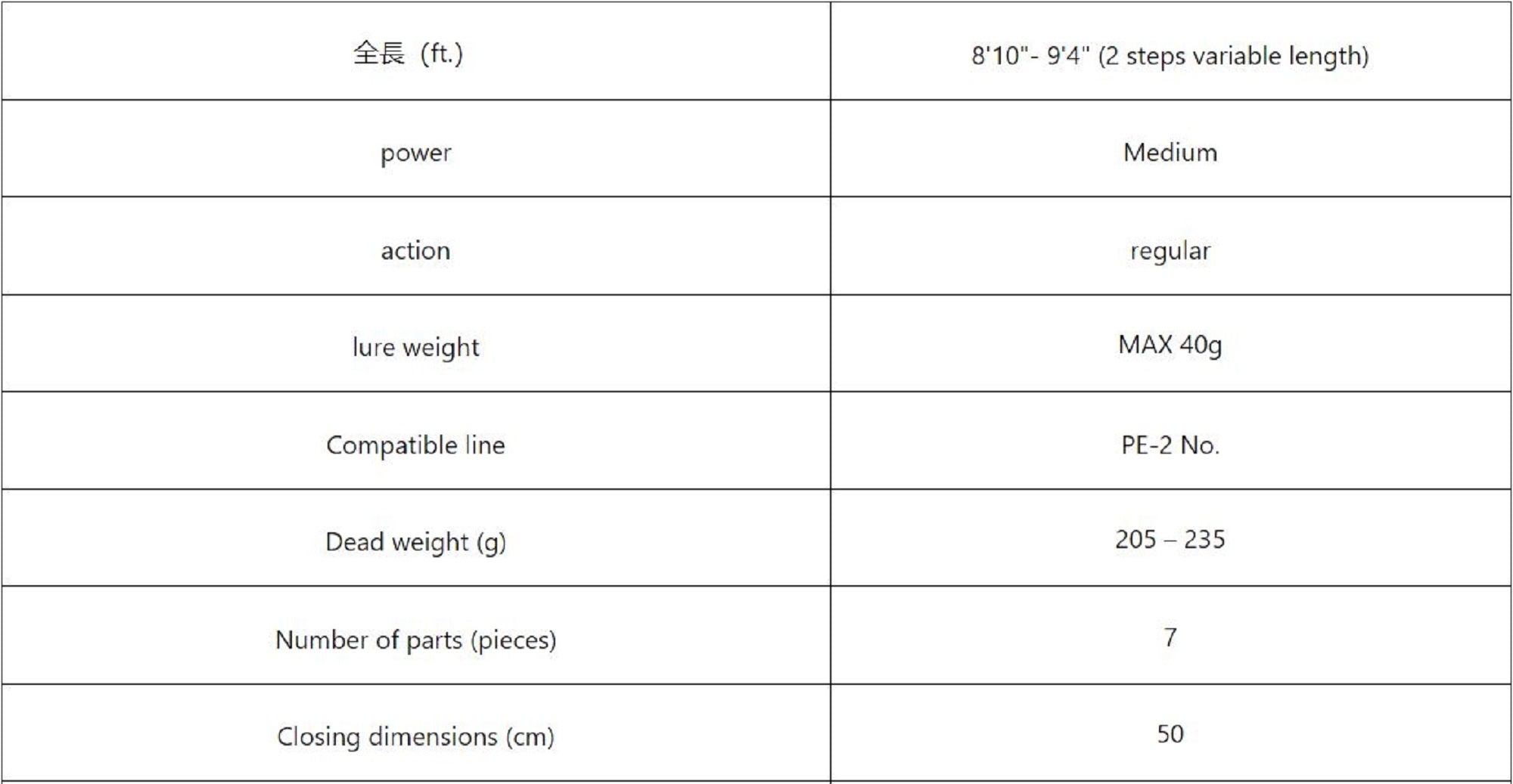 Monster Kiss Rod Spinning Shinkirow New Dawn 810/94 MS 7 Piece (2332)