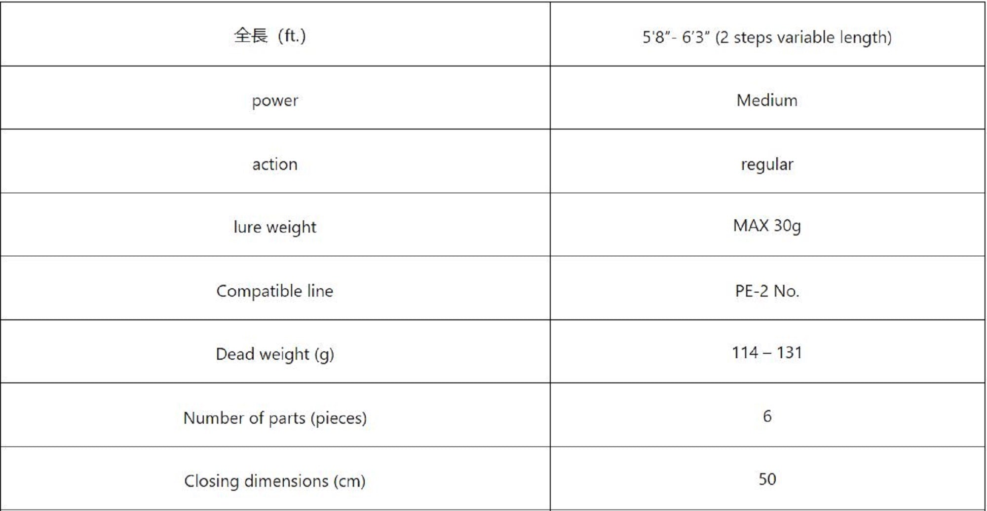 Monster Kiss Rod Spinning Shinkirow Six Sence 58/63 MS 6 Piece (2349)