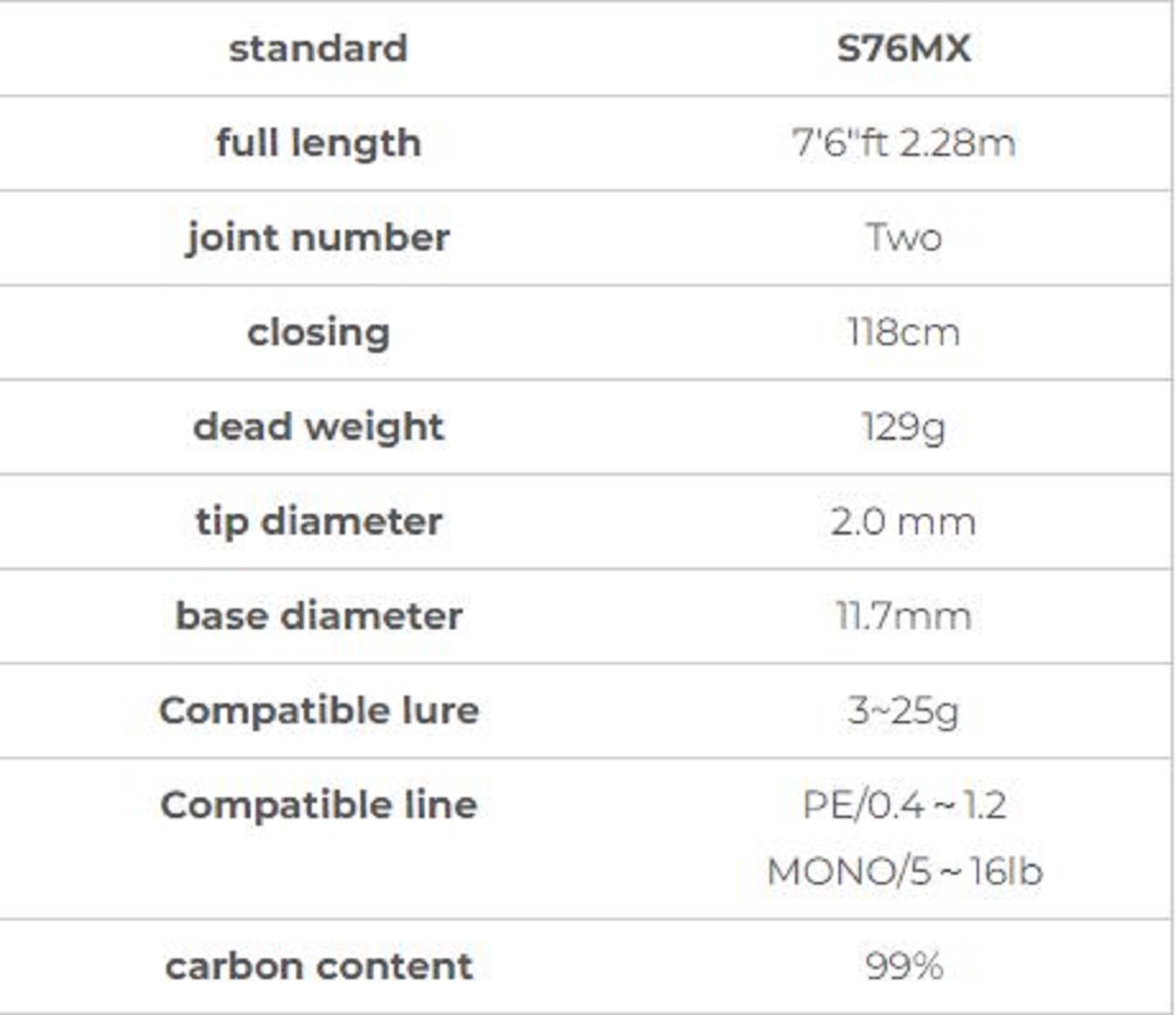 Xesta Rod Spinning Black Star Hard S76MX Rock Snipe Shooter (2945)