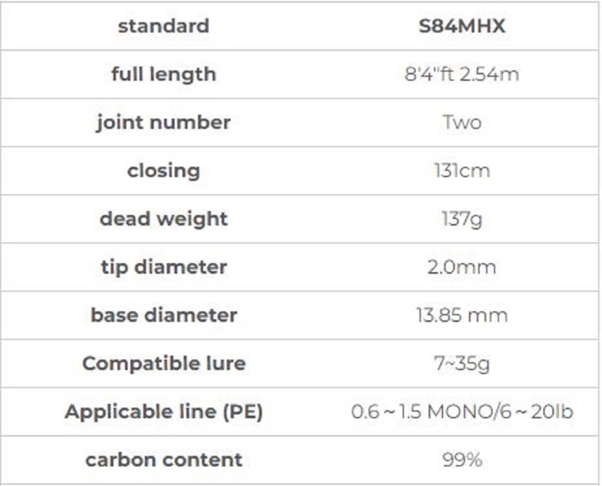 Xesta Rod Spinning Black Star Hard S84MHX Versatile Power Rocker (2952)