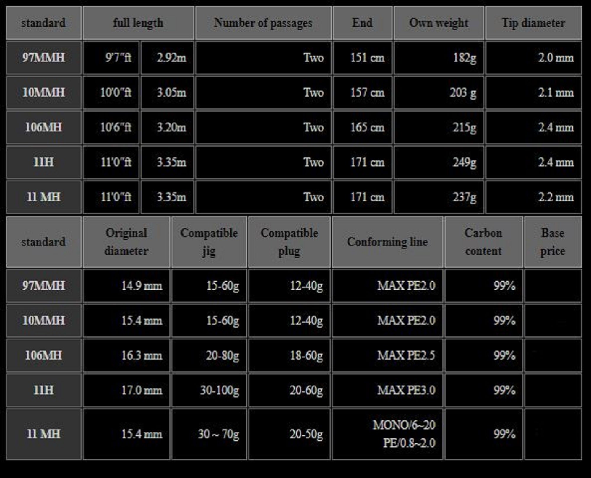 Xesta Rod Spinning Runway XR 97MMH The Cross Counter (5632)
