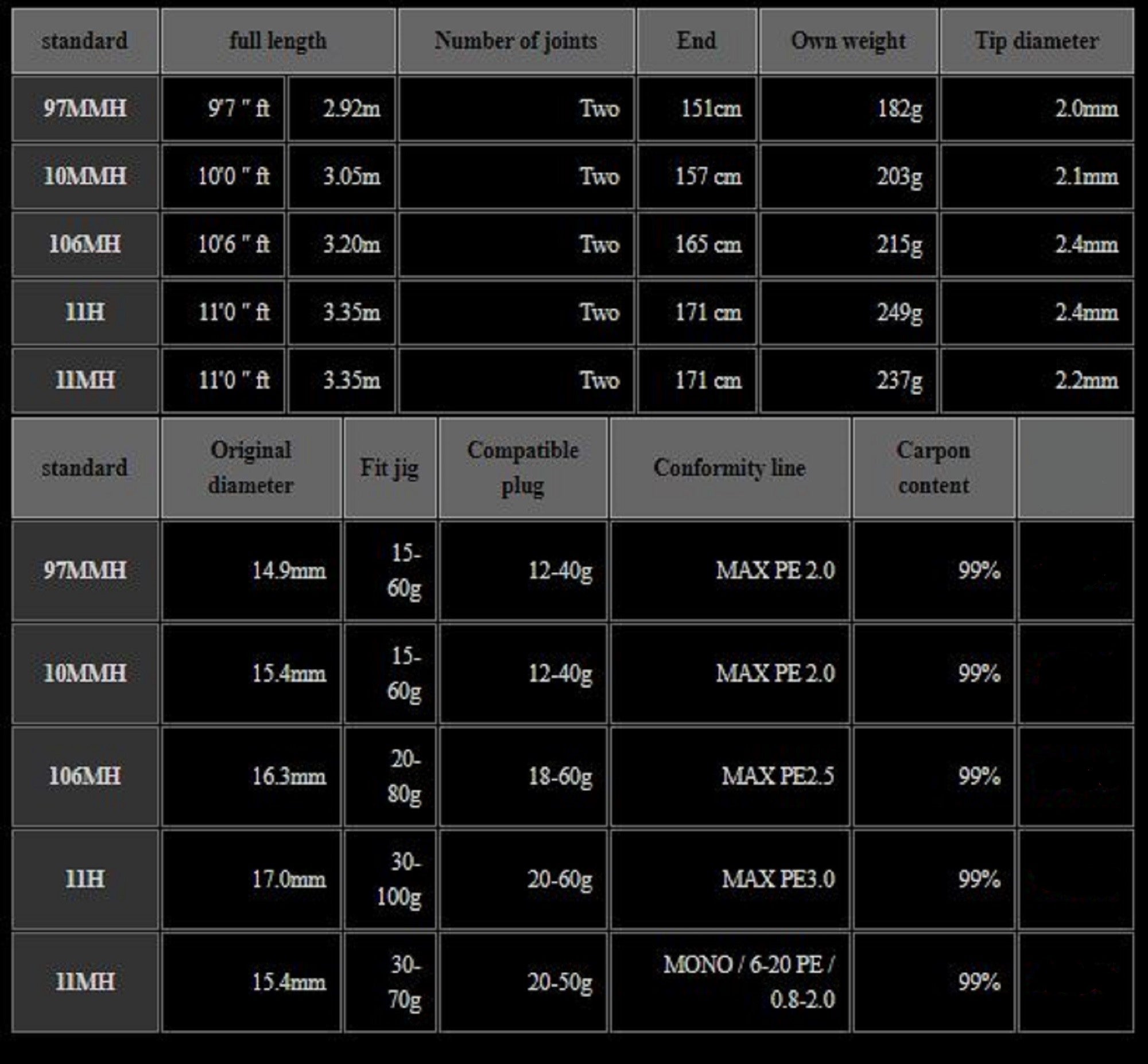 Xesta Rod Spinning Runway XR 106MH Versal Comander (5656)