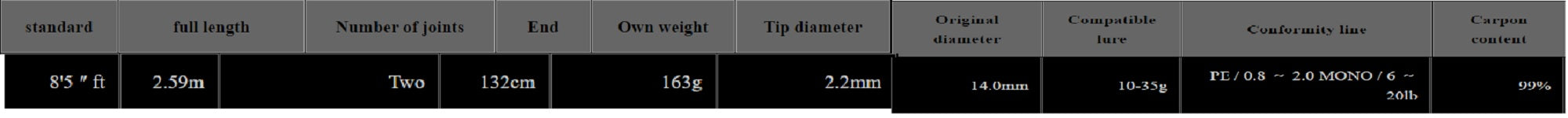 Xesta Rod Baitcast Black Star B85MHX Versatile Bait Rocker (5694)