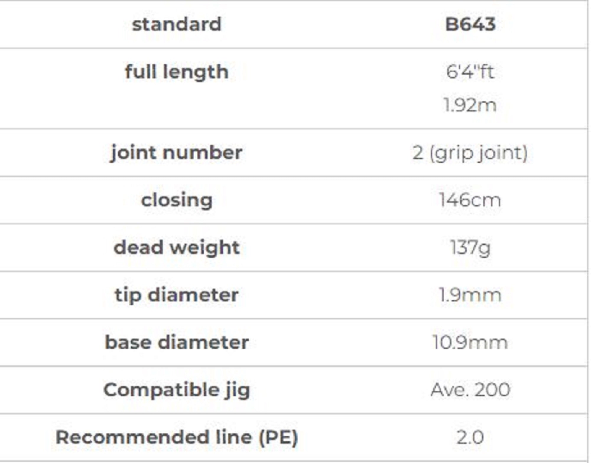 Xesta Rod Baitcast Slow Emotion Cork Limited B643 (5717)