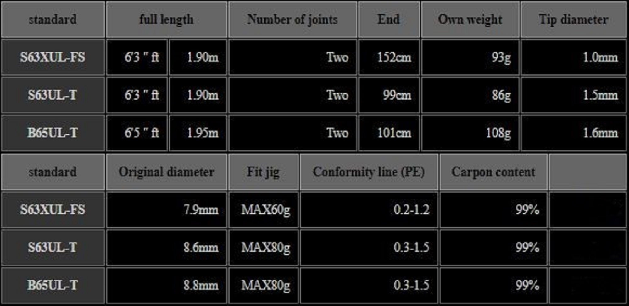 Xesta Rod Spinning Scramble Super Light Jigging S63XUL-FS Magic (5731)