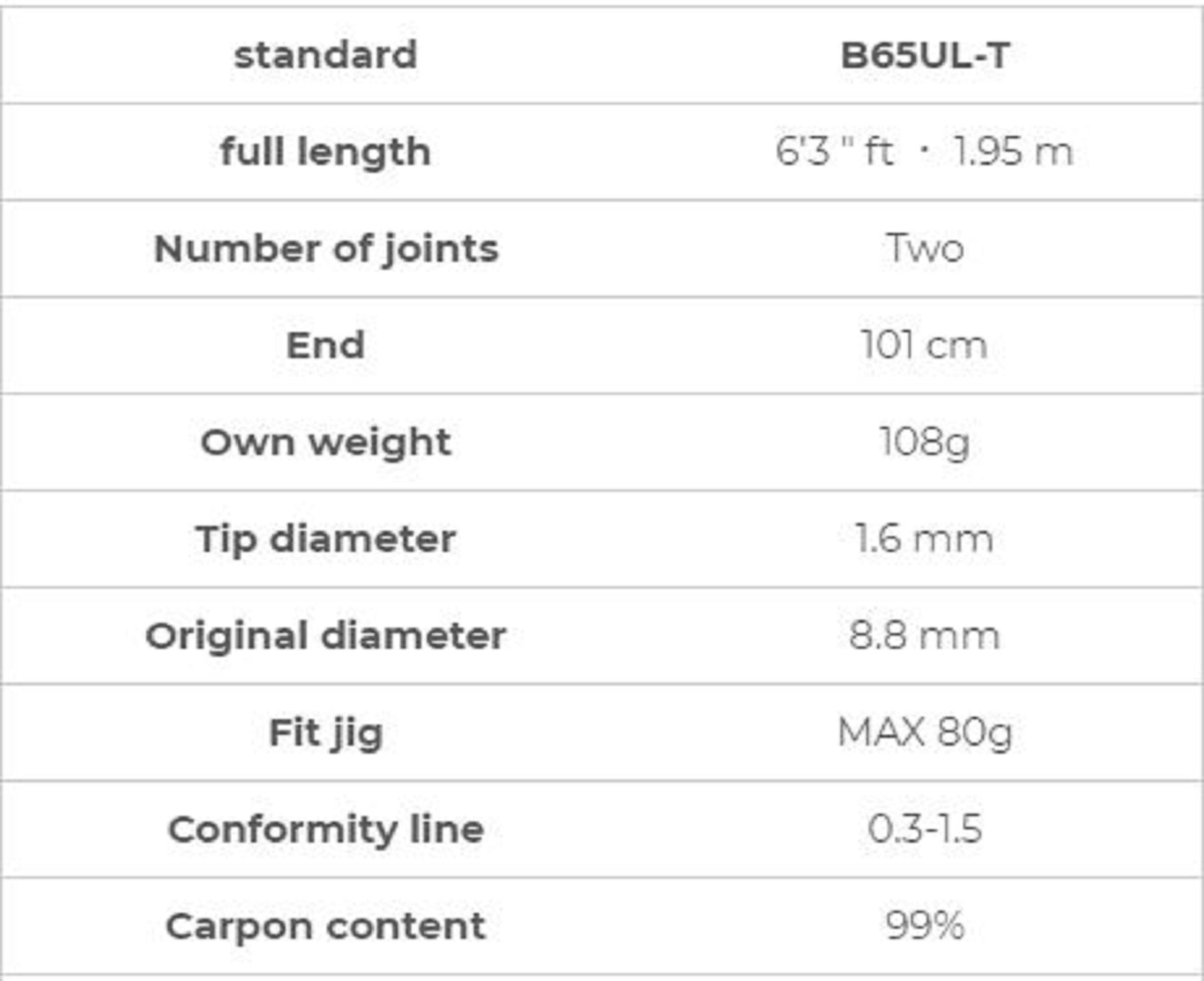 Xesta Rod Baitcast Scramble Super Light Jigging B65UL-T Trick Bait (5755)