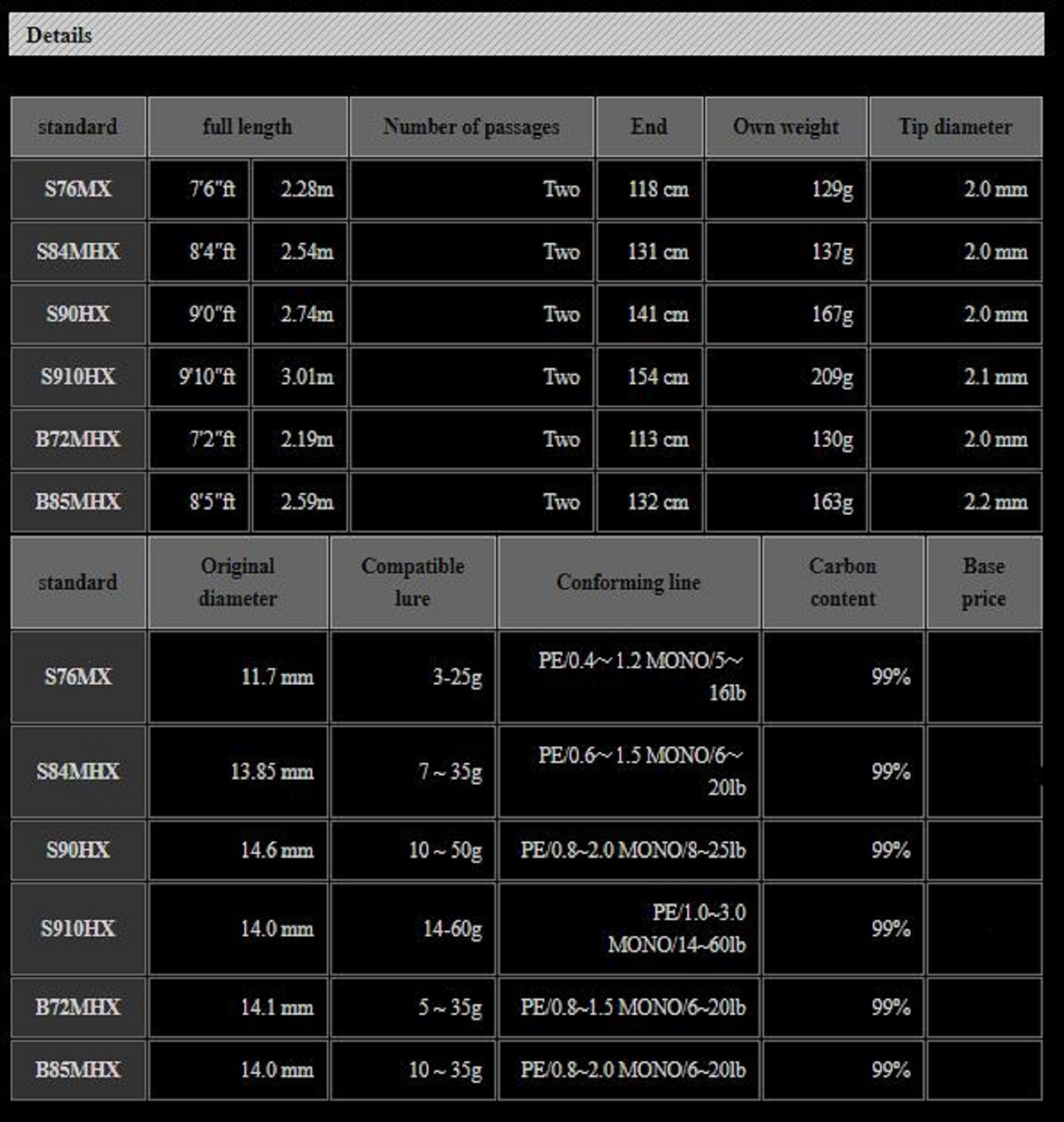 Xesta Rod Spinning Black Star Hard S910HX Long Range Ignition (0964)