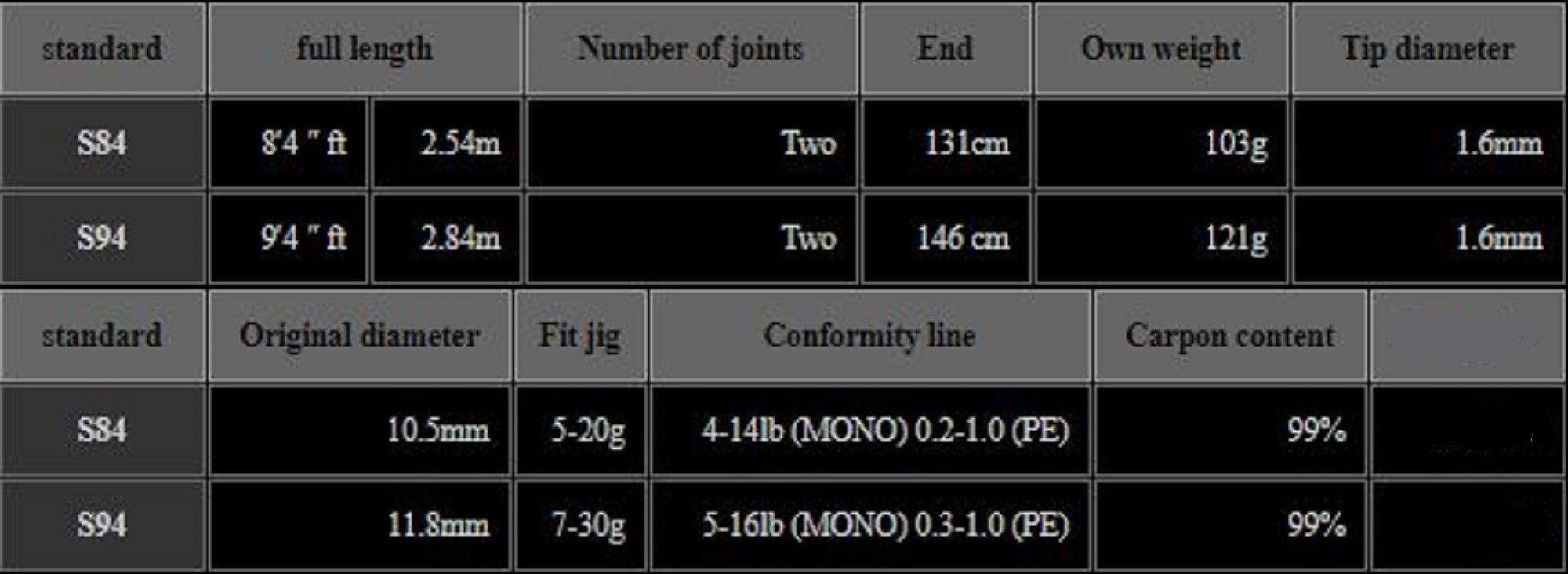 Xesta Rod Spinning Runway SLS S84 (1015)