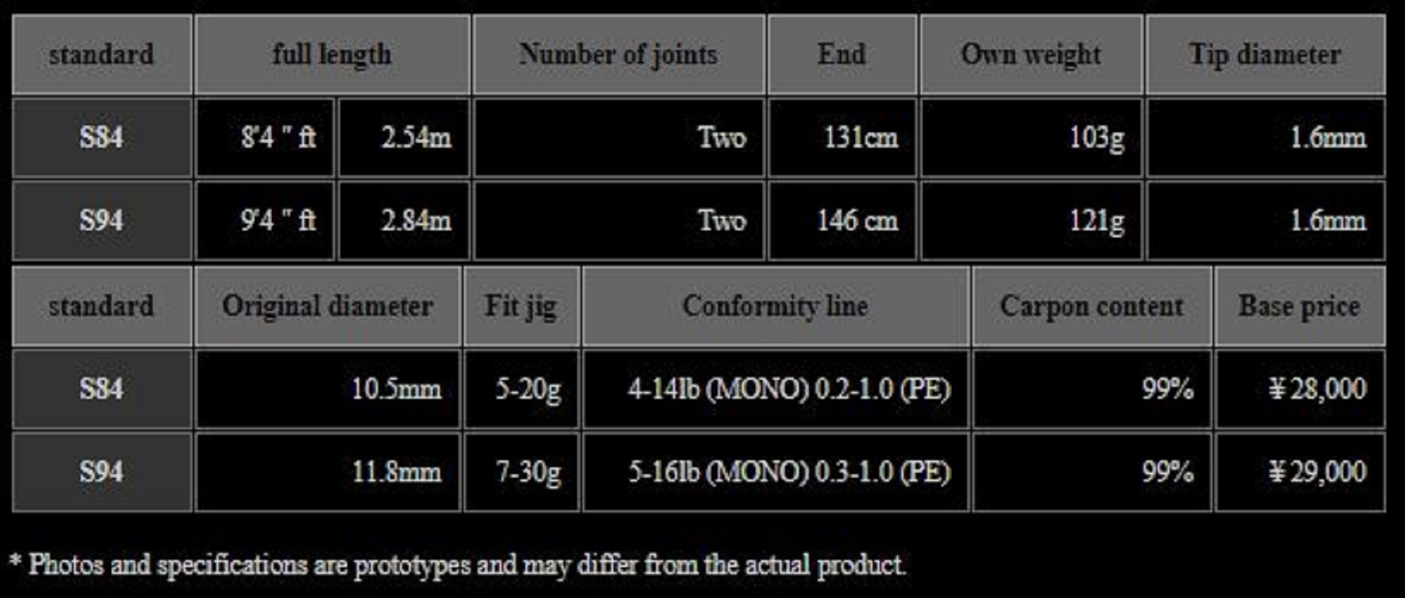 Xesta Rod Spinning Runway SLS S94 Super Long Shooter (1022)