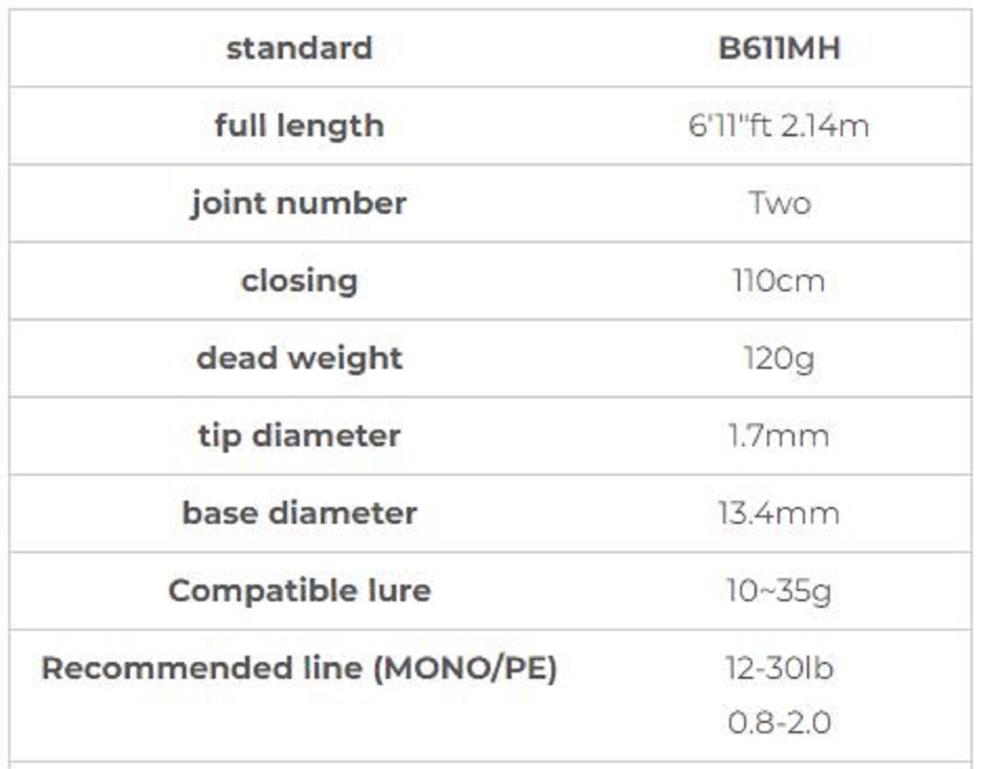 Xesta Rod Baitcast Black Star B611 MH Rockin Boat Hunter (8045)