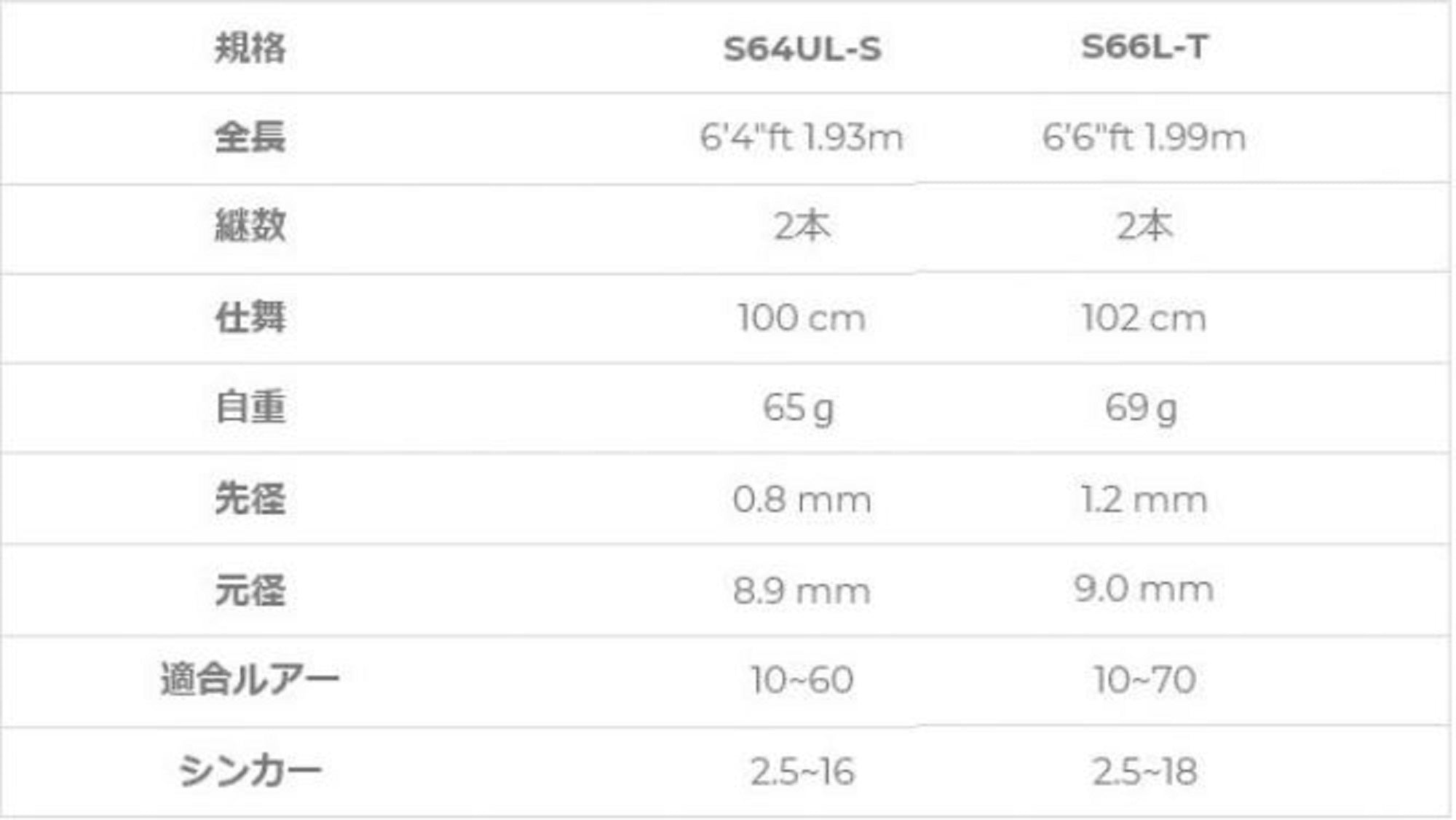 Xesta Rod Spinning Black Star Boat S64UL-S Vertical Sensor (8083)