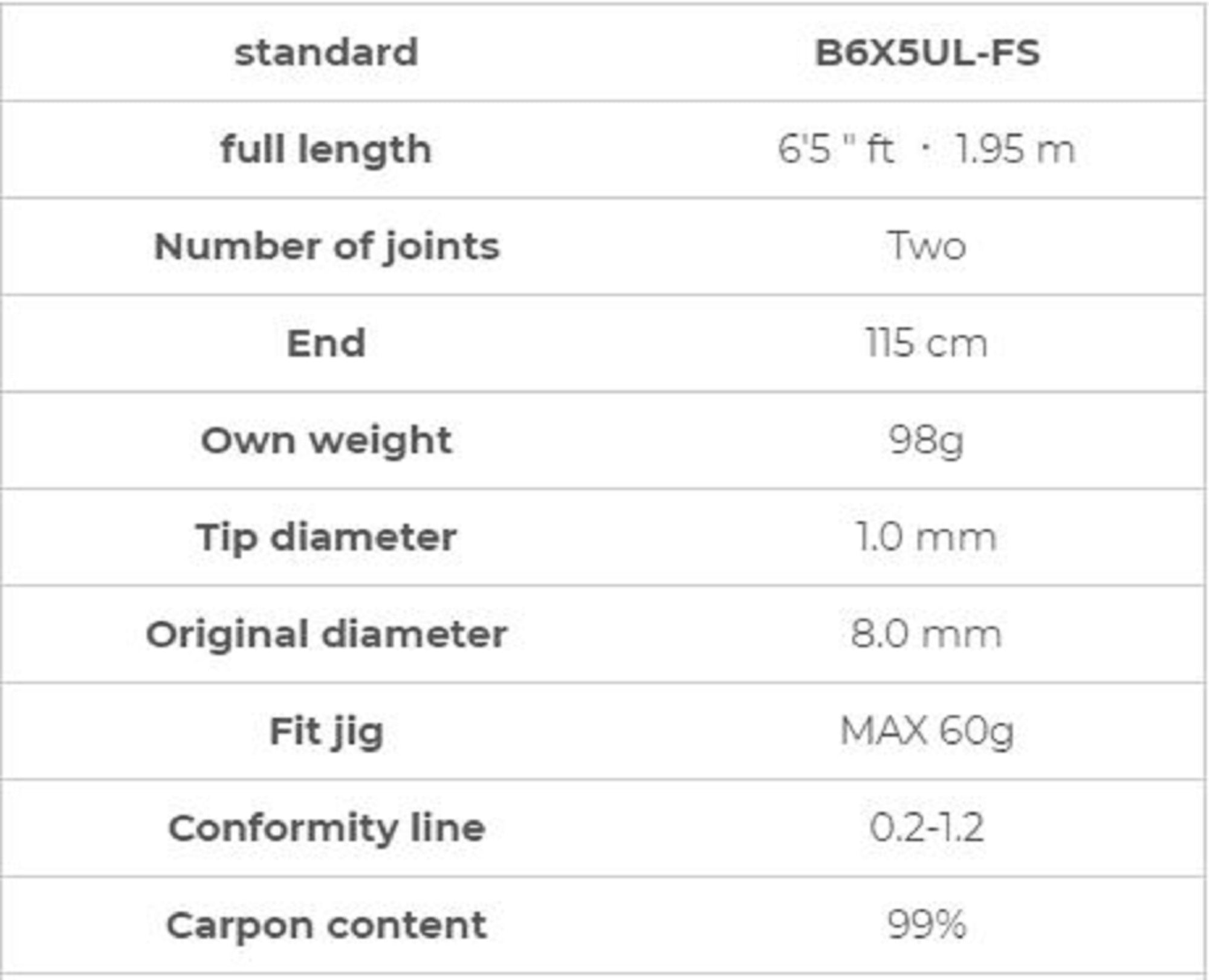 Xesta Rod Baitcast Scramble Super Light Jigging B65XUL-FS Solid Bait (8236)