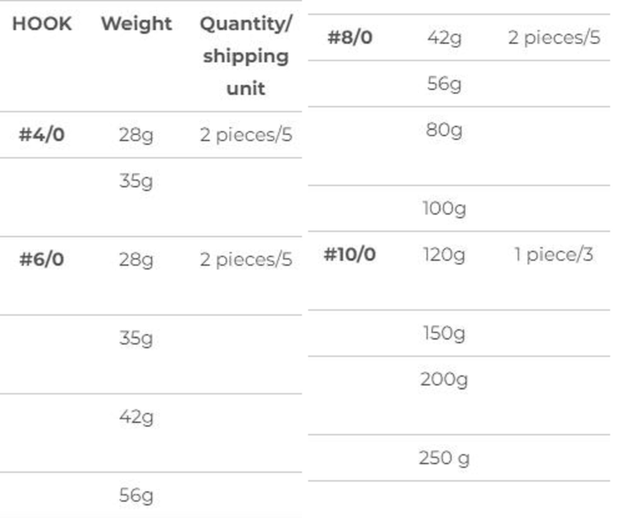 Xesta Jig Head Bullet Rib Magnum 250 grams Size 10/0 (2011)