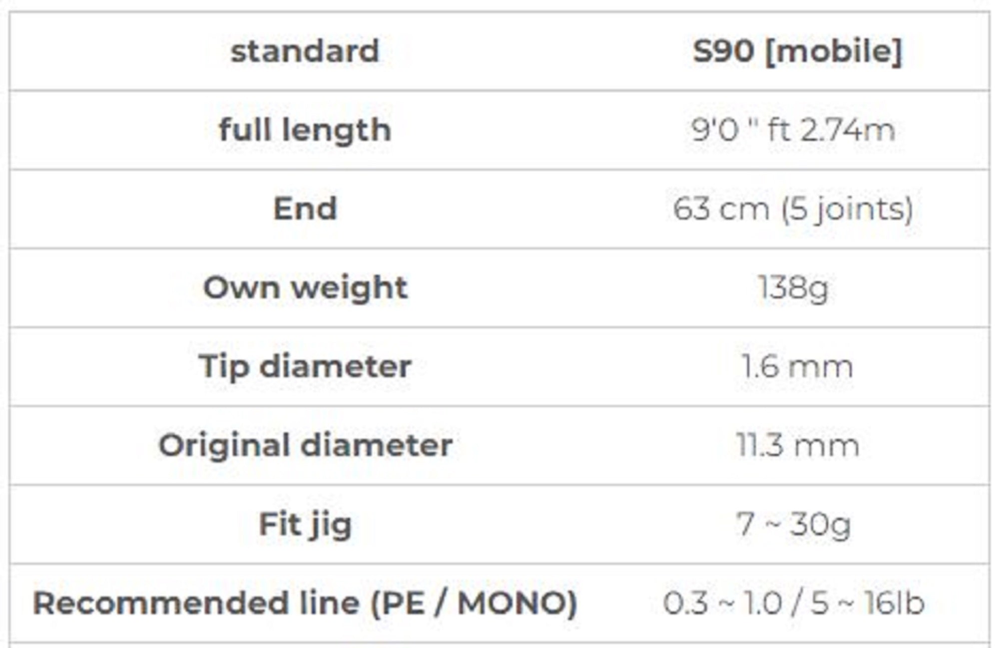 Xesta Rod Spinning Runway SLS S90 Mobile Long Shooter 5pc S90 (7153)