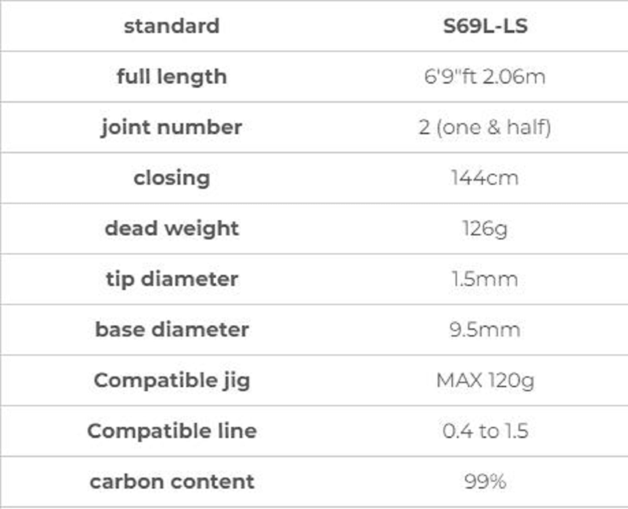 Xesta Rod Baitcast Scramble Super Light Jigging B69L-LS (7252)