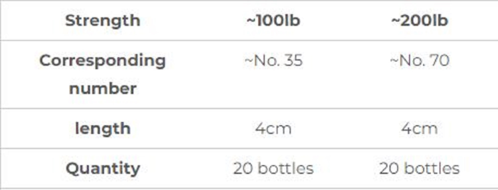 Xesta Tube Clear Super Thick Size 100lb 4cm ,20 pieces (8136)