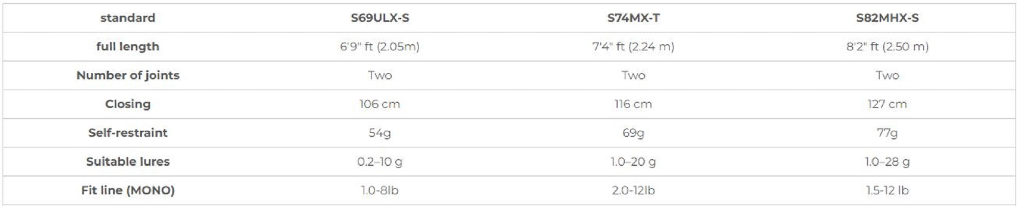 Xesta Rod Spinning Black Star Extra Tuned S74 MX-T Super Multi Friction 564