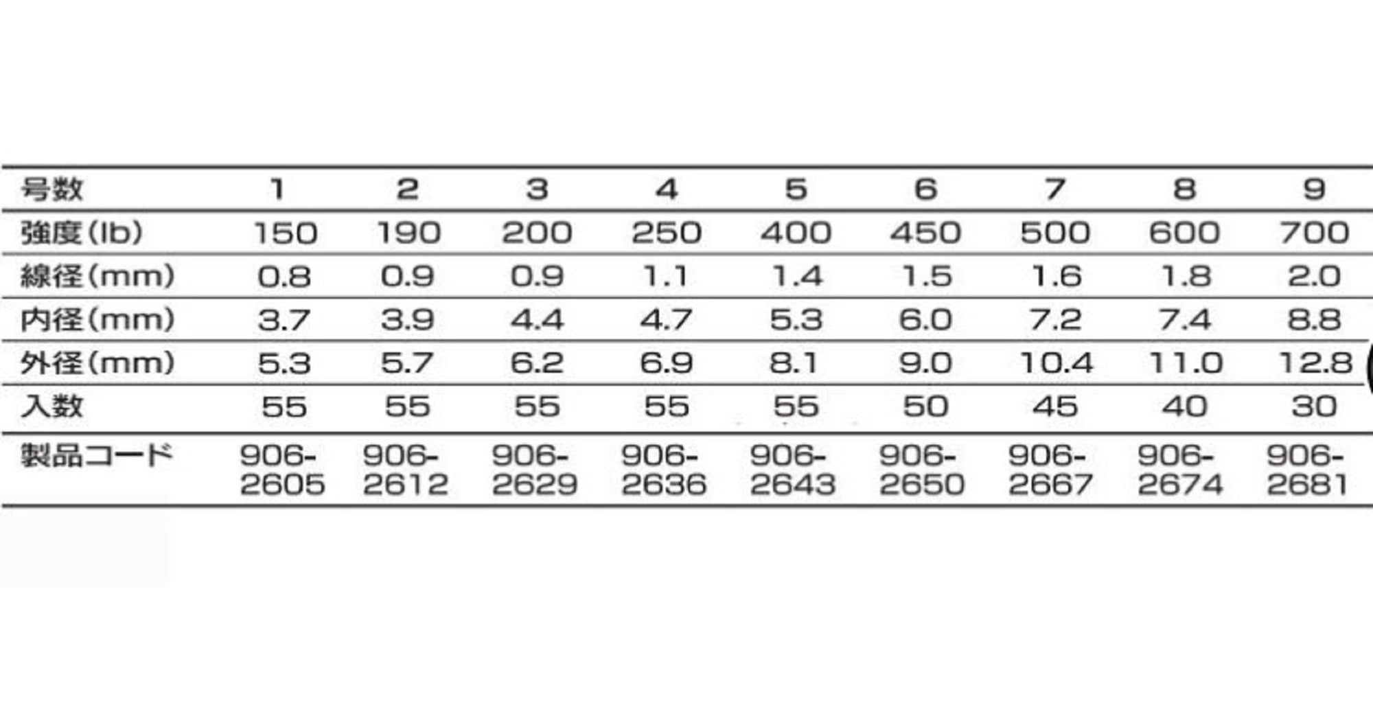 Xesta HP Hard Solid Ring Welded Value Pack Size 5 , 55 pieces (2643)