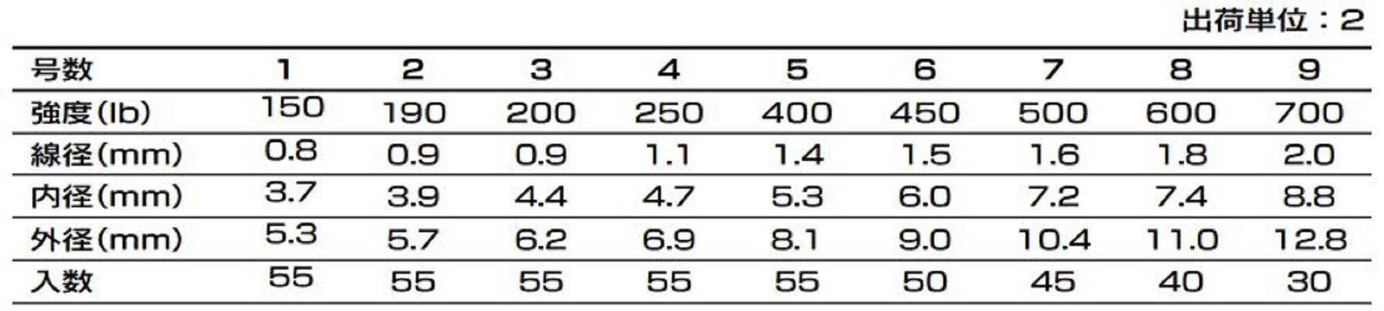 Xesta HP Hard Solid Ring Welded Value Pack Size 9 , 30 pieces (2681)