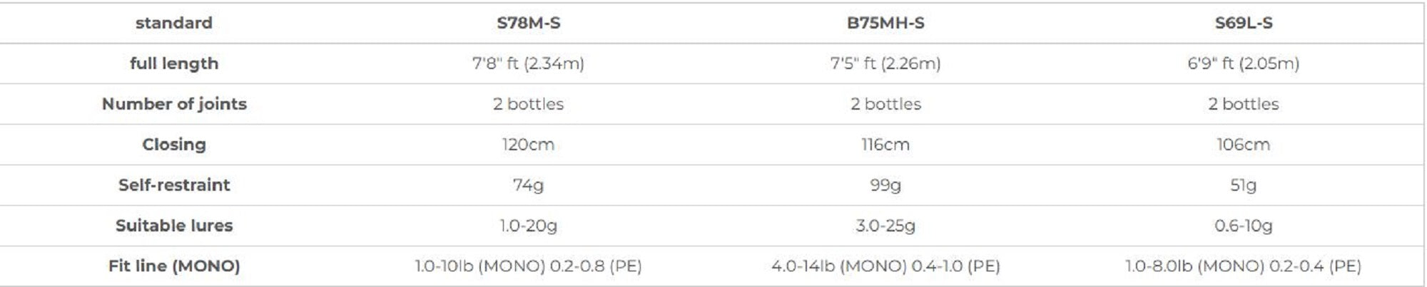 Xesta Rod Spinning Black Star S78 M-S Avenge Shot (4318)