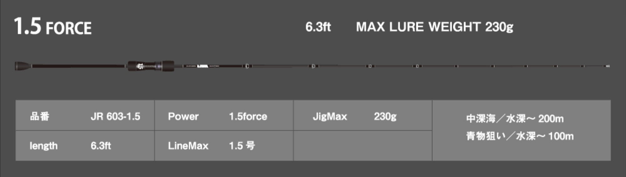 Sea Floor Control Rod Baitcast Jam Rod 1.5 Force (7107)