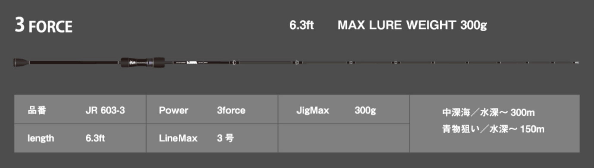 Seafloor Control Rod Baitcast Jam Rod 3 Force (7121)