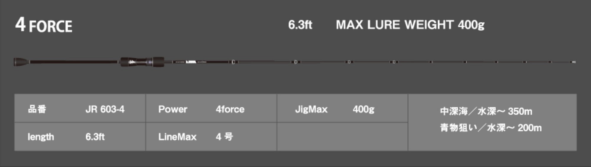 Seafloor Control Rod Baitcast Jam Rod 4 Force (7138)