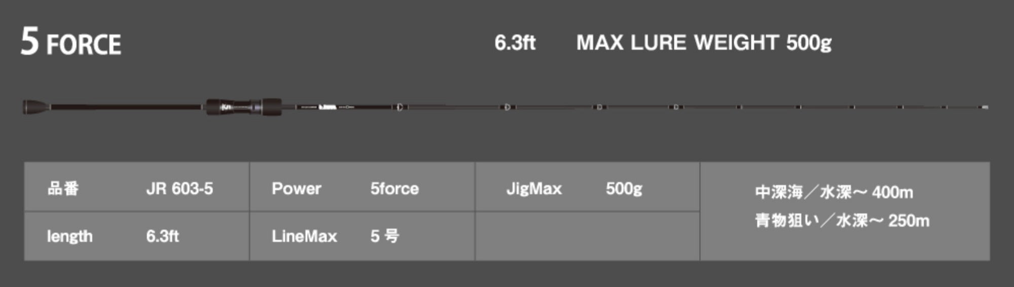 Seafloor Control Rod Baitcast Jam Rod 5 Force (7145)