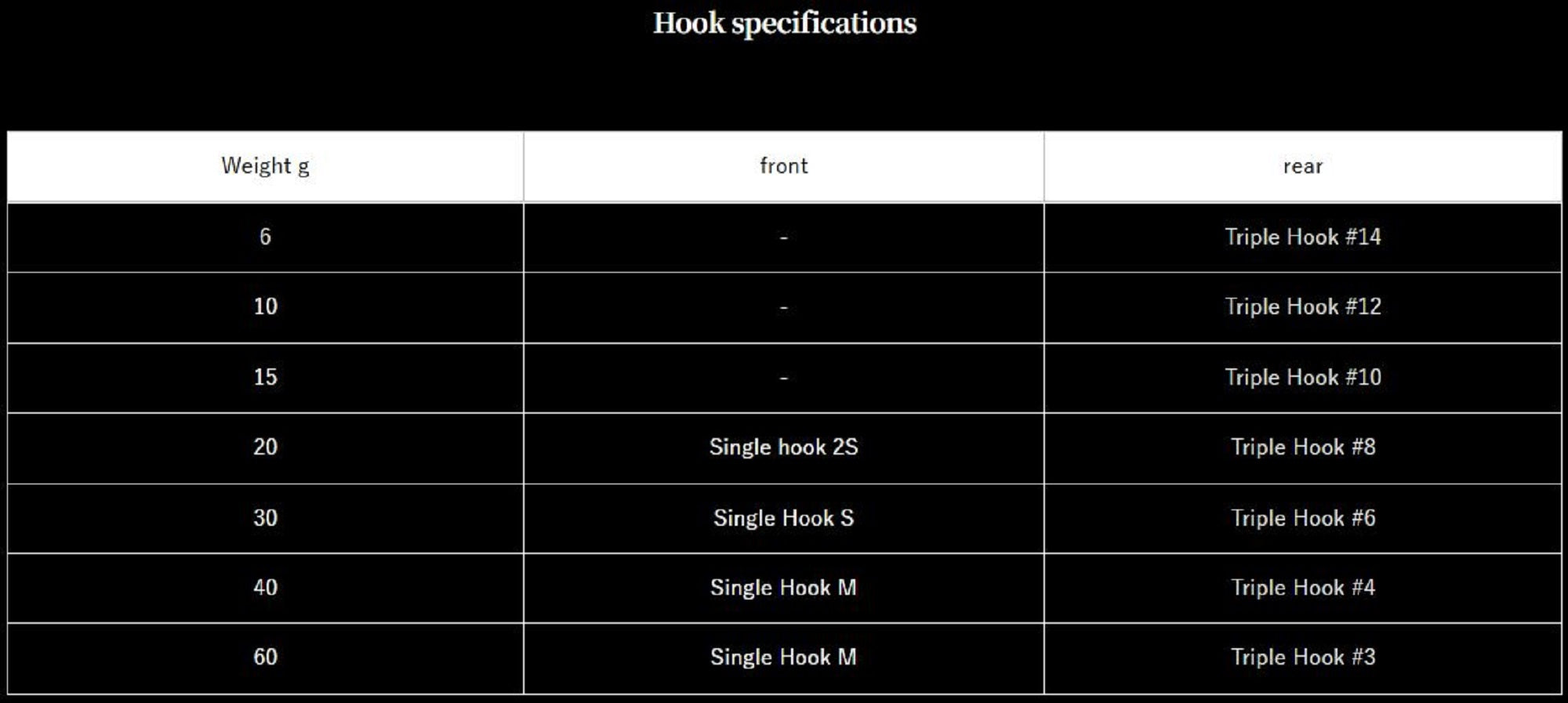 Lure Haven Singapore