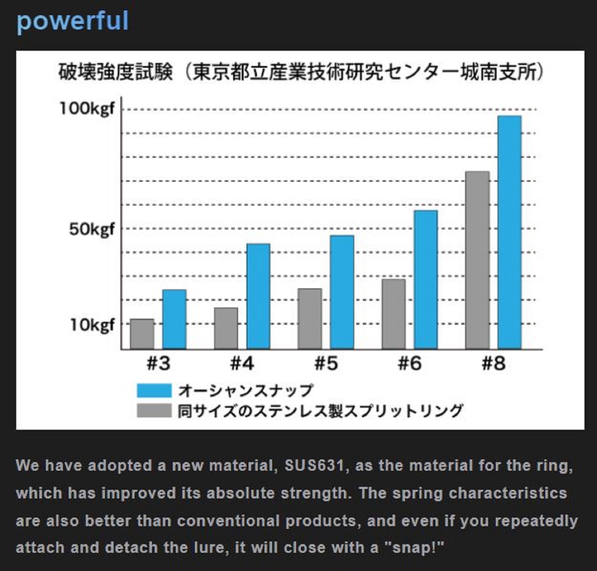 Studio Ocean Mark Heavy Duty Jig Swivel Snap OS 5BB 108lb 3 per pack (2072)