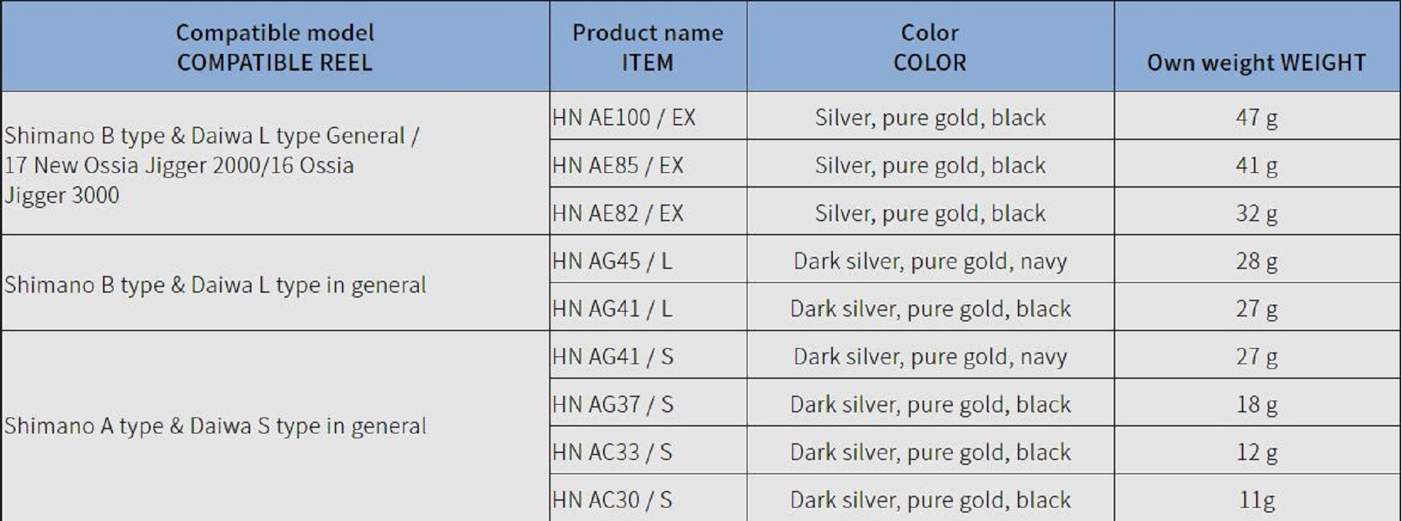 Studio Ocean Mark Handle Knob HN AG41/S Shimano A / Daiwa S P/Gold (7015)