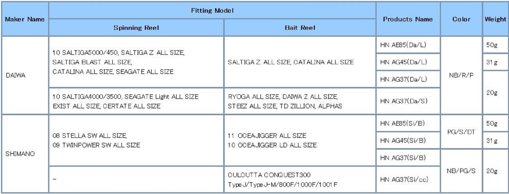 Studio Ocean Mark Handle Knob HN AG37/S Shimano A / Daiwa S P/Gold (7046)