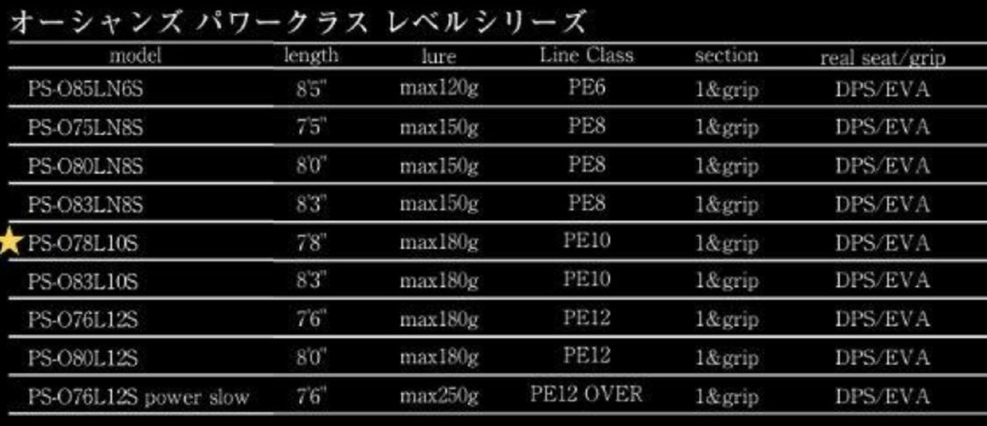 Souls Rod Spinning Oceans Level PS-O83L10S (5010)
