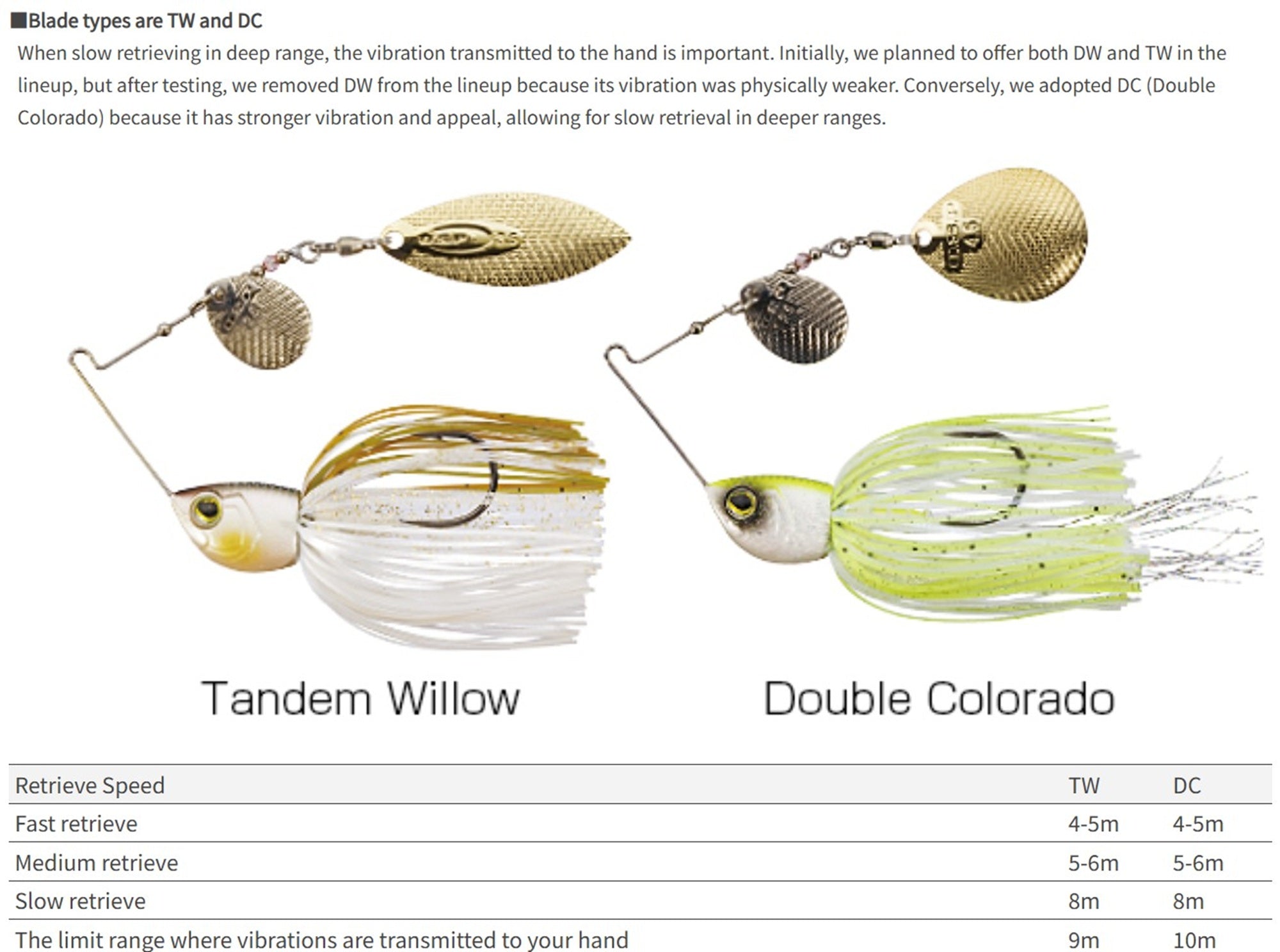 OSP Spinner Bait High Pitcher TW 1/2 Oz S-55 (9952)