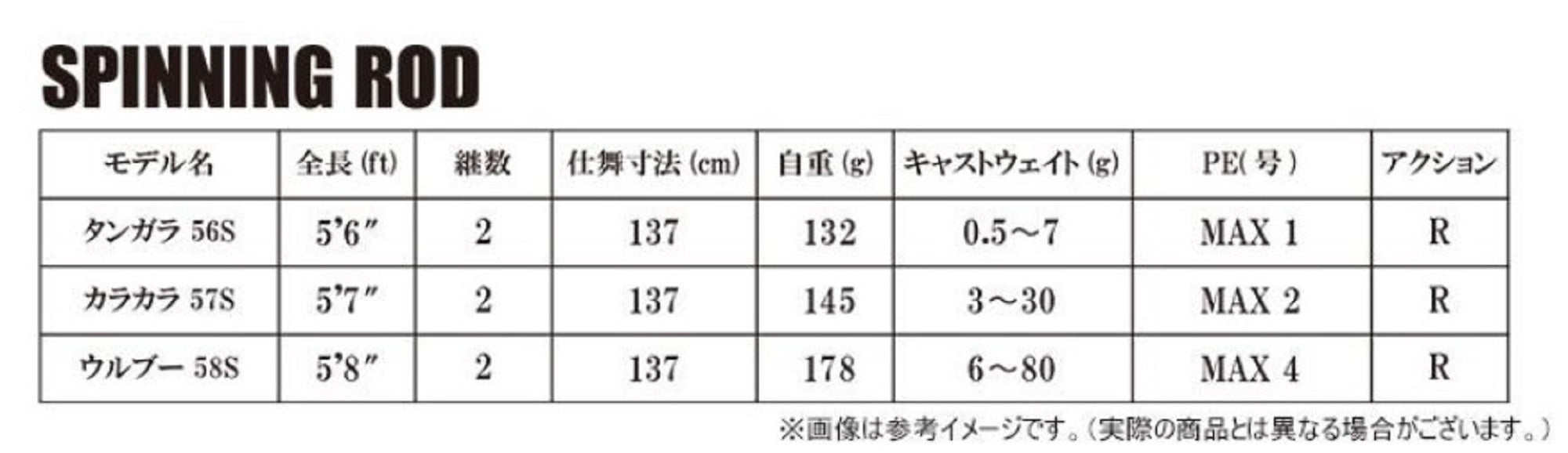 Bombada Rod Spinning Urubu 58S (7562)