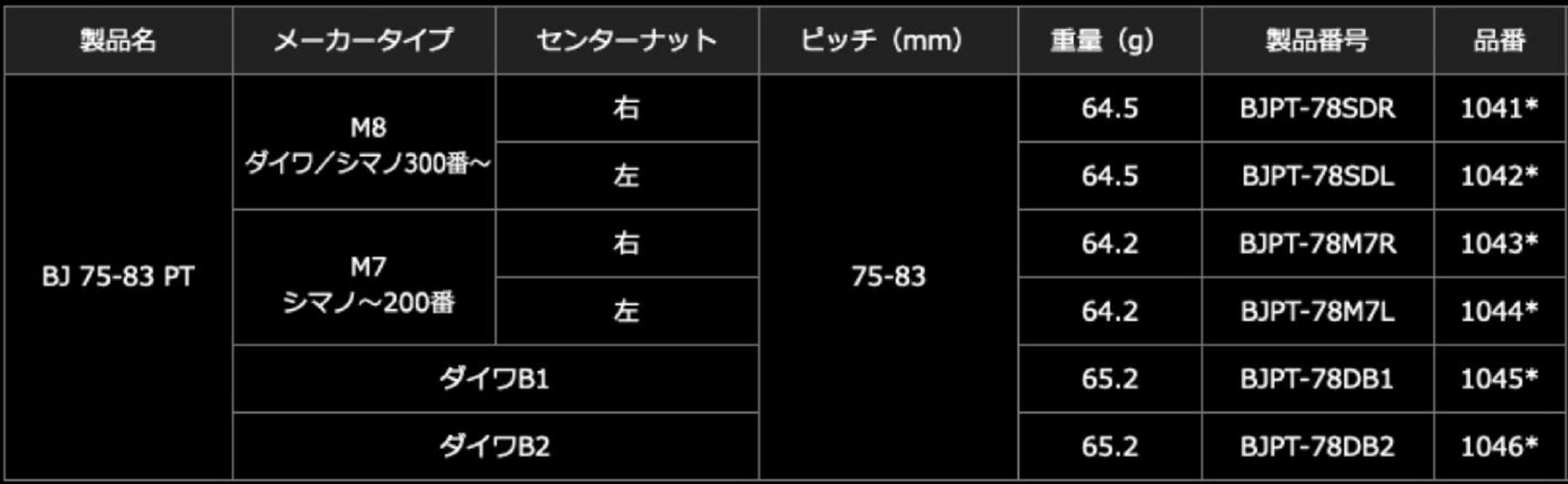 Livre BJPT-78SDL-GMT Knob Left Shimano Daiwa GM P Titan (6602)