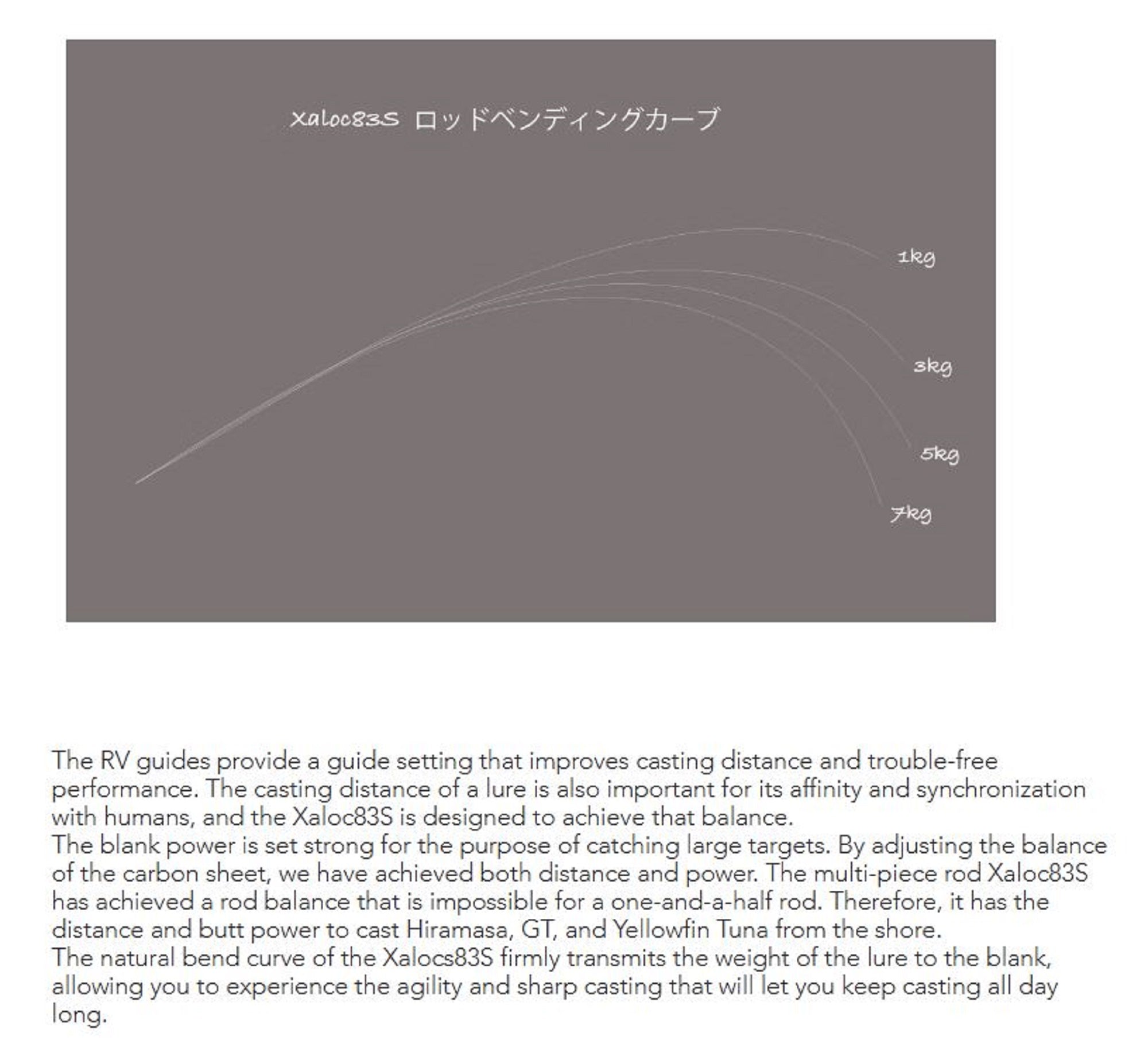 Transcendence Rod Spinning Xaloc 83S (1232)