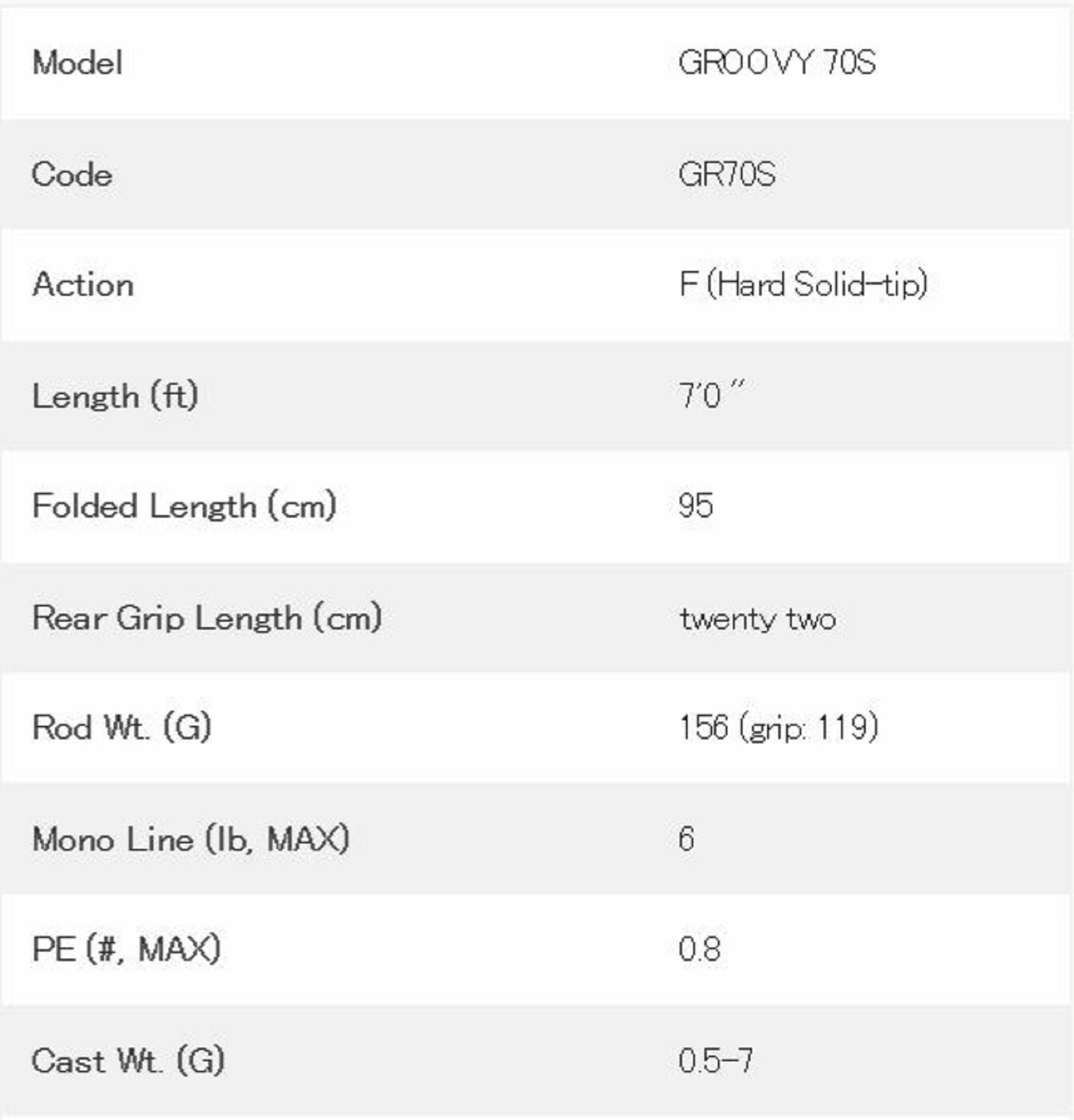 Tulala Rod Spinning Groovy 70S GRS (7046)