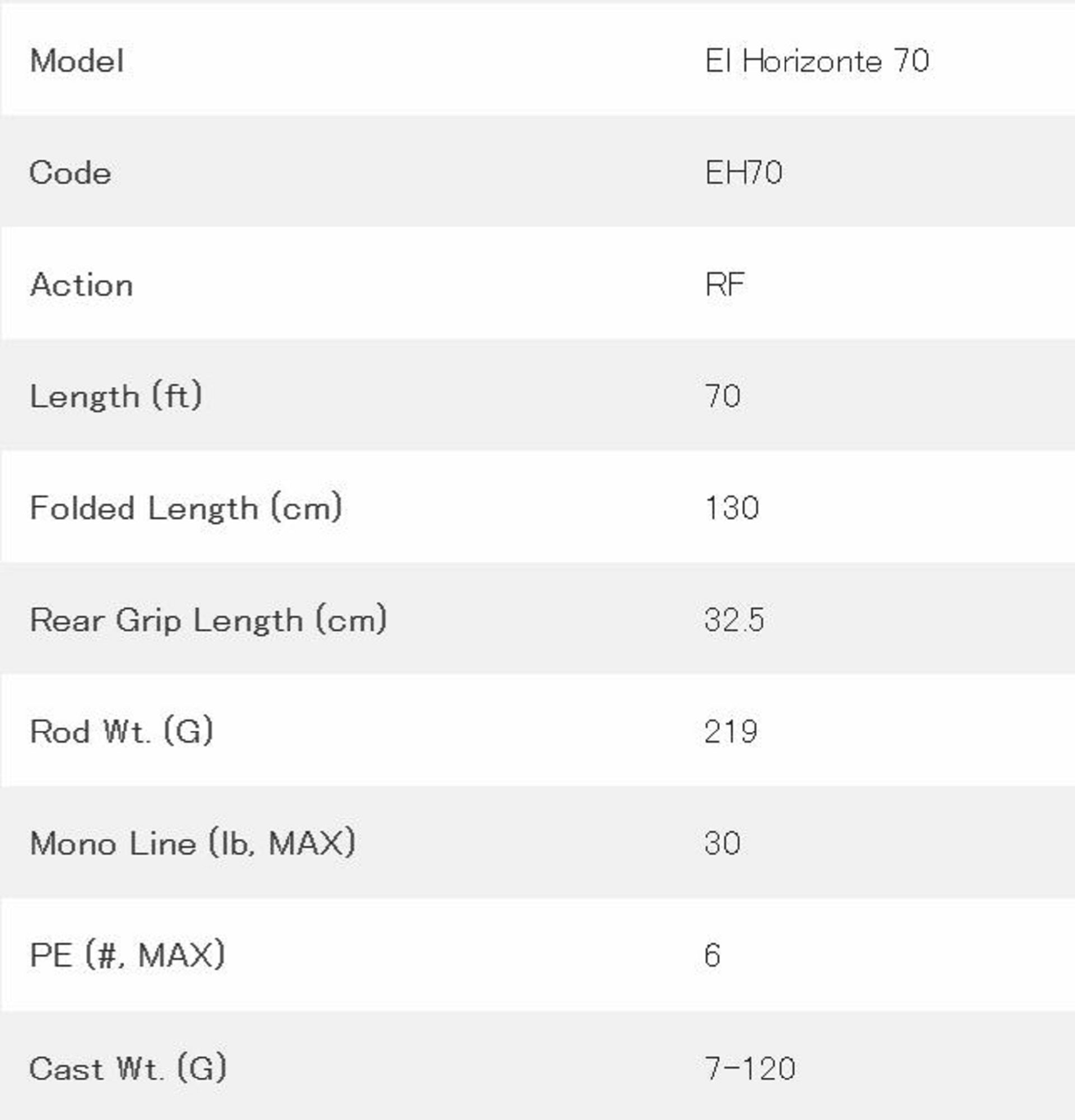 Tulala Rod Baitcast EL Horizonte 70 (7275)
